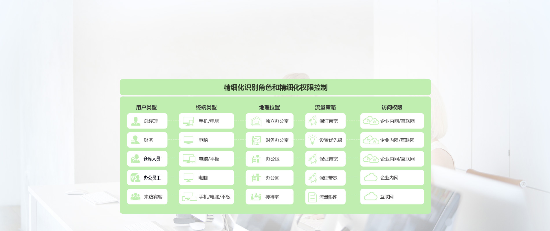 員工上網(wǎng)能做什么 不能做什么 你說(shuō)了算