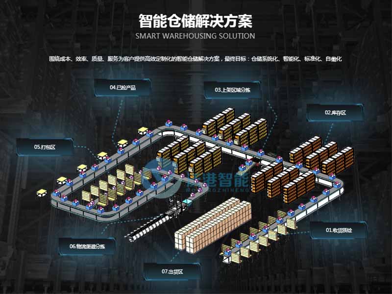 認識自動分揀設備的8個關鍵詞！