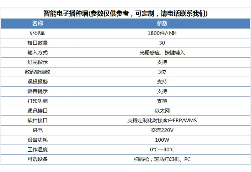 播種墻參數